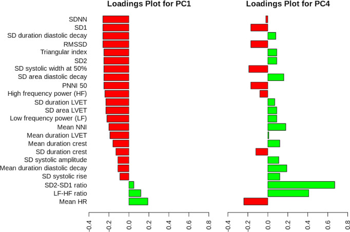 An artificial intelligence-based approach to identify volume status in patients with severe dengue using wearable PPG data.