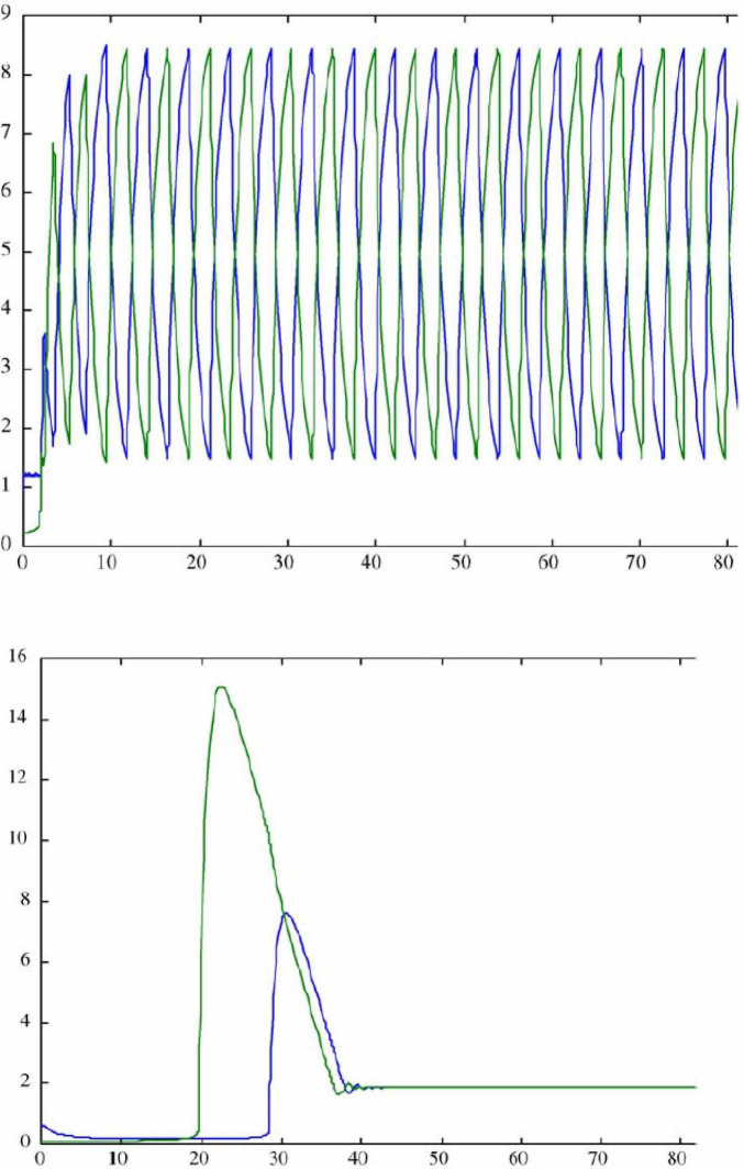 Neural network modeling of psychoanalytic concepts.