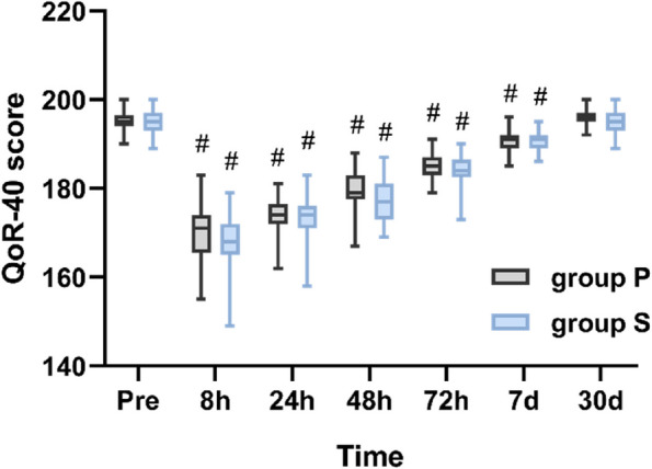 Effect of low-dose esketamine on postoperative quality of recovery in total laparoscopic hysterectomy: a randomized controlled trial.