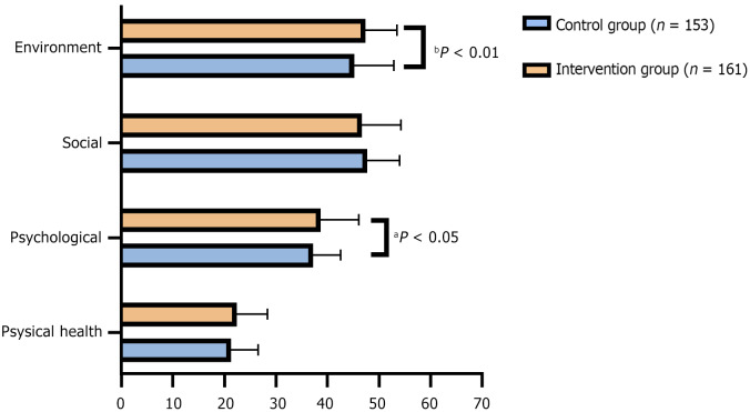 Effects of combined preconception and prenatal myo-inositol, probiotics, and trace element supplementation on the outcomes of depressed mothers.