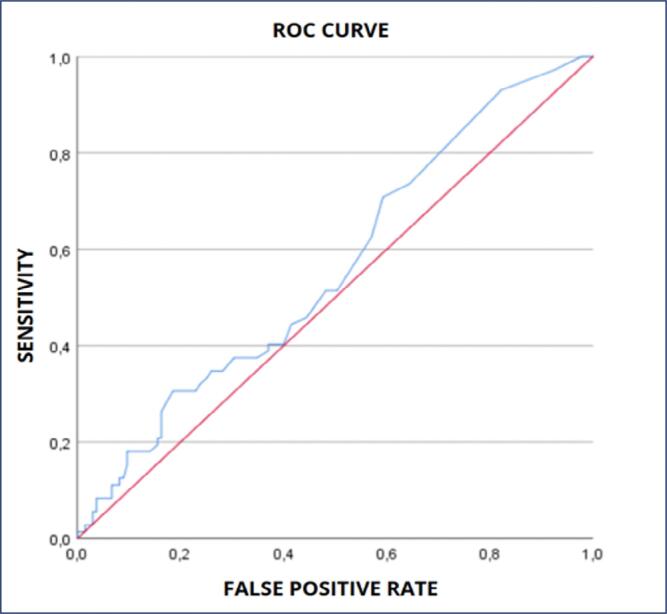 The accuracy of the fullPIERS model in predicting adverse maternal and perinatal outcomes: evidence from a tertiary care maternity unit.