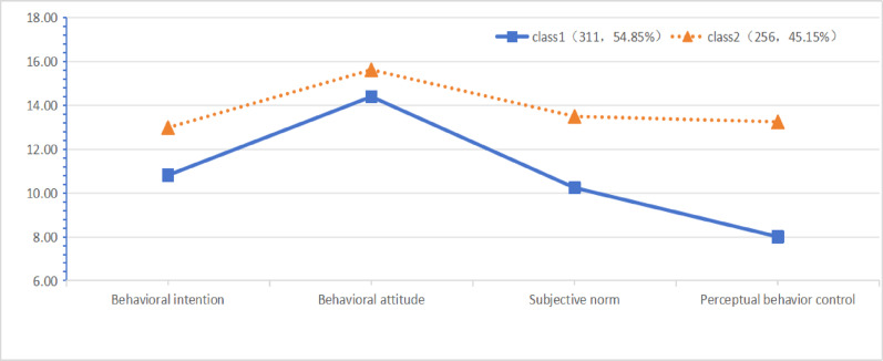 Latent profile analysis for medication adherence in patients with chronic obstructive pulmonary disease.