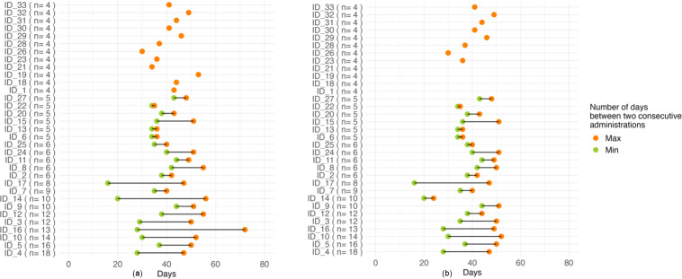 Proactive Therapeutic Drug MONiToring to Guide Suppressive Antibiotic Therapy with DALBAvaNcin ( > 12 weeks) in Osteoarticular Infections (MONTALBANO).