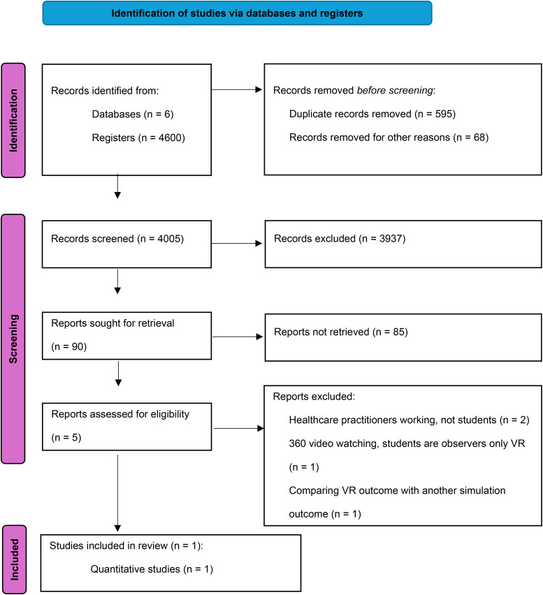 Scoping Review: The Effectiveness of Interprofessional Virtual Reality Simulation.