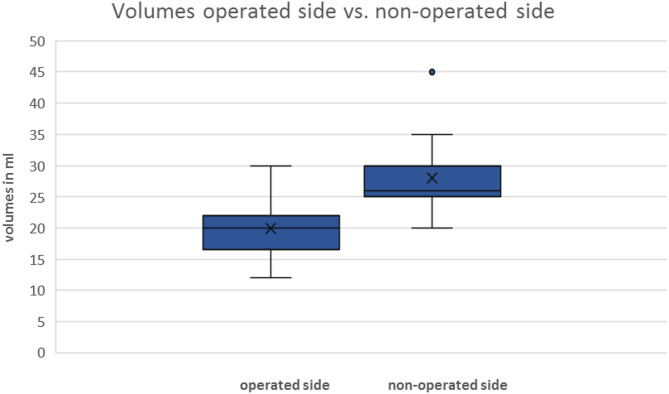 New measurement method for long-term oral complications after harvesting buccal mucosa grafts for urethroplasty.