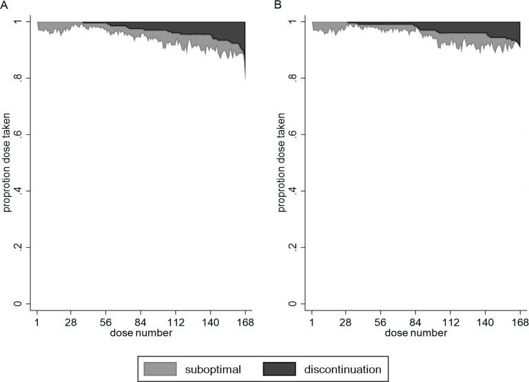 Temporal complexity in missed doses of rifampicin-sensitive anti-tuberculosis treatment: a prospective cohort study in Tanzania.
