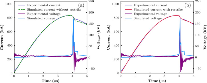 Experimental results and analysis of plasma dynamics and radiation output of the 100 kV dense plasma focus FAETON-I.