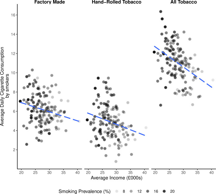Potential smoke-free dividend across local areas in England: a cross-sectional analysis.