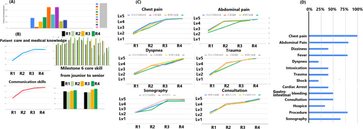 Evaluating Tailored Learning Experiences in Emergency Residency Training Through a Comparative Analysis of Mobile-Based Programs Versus Paper- and Web-Based Approaches: Feasibility Cross-Sectional Questionnaire Study.
