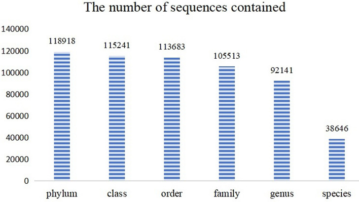 A new alignment-free method: K-mer Subsequence Natural Vector (K-mer SNV) for classification of fungi.