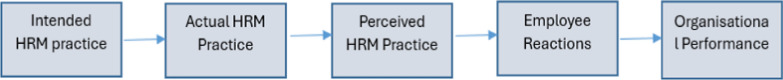Disjunctions between contractual and civil service recruitment: public sector doctors' perspectives from two Indian states.
