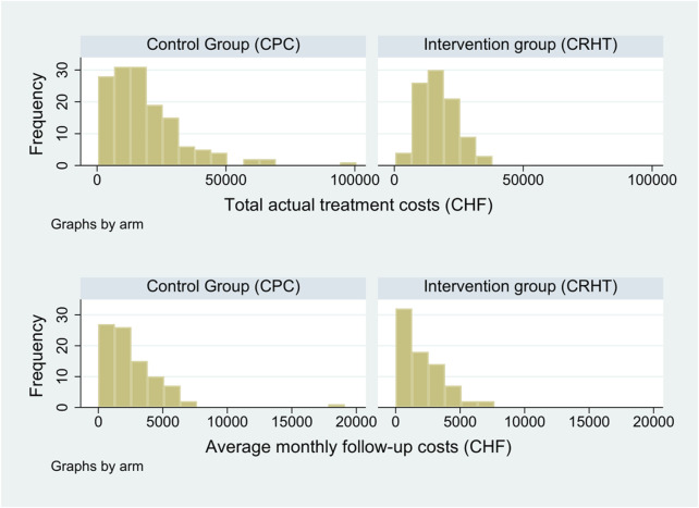 Cost-Effectiveness of Crisis Resolution Home Treatment for Managing Acute Psychiatric Crises in Southern Switzerland.