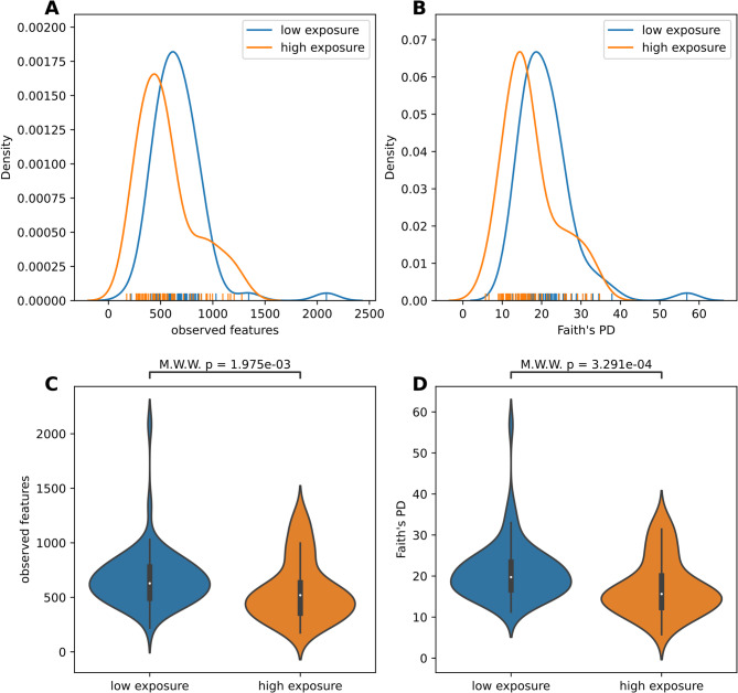 Multicenter exploration of microbial communities in hospital toilets reveals: antibiotic exposure in a nosocomial settings selects for coEnterococcus over commensal taxa.