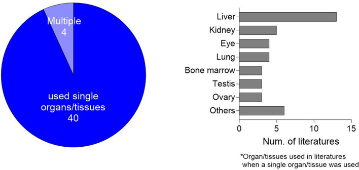 Report of the AI Pathology Task Force, Non-clinical Evaluation Expert Committee, Japan Pharmaceutical Manufacturers Association: an overview of recent publications about AI pathology.