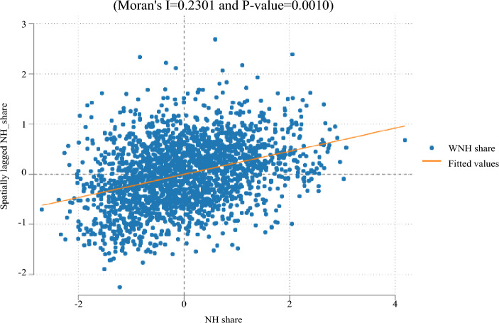 Regional variation in the utilization of nursing home care in Germany.
