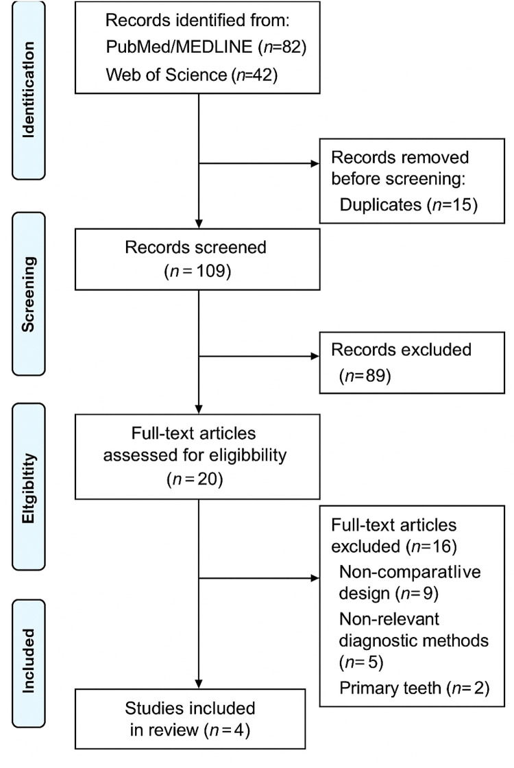 Comparative evaluation of caries detector dyes and laser fluorescence systems for intraoperative diagnosis during selective caries removal: a scoping review.