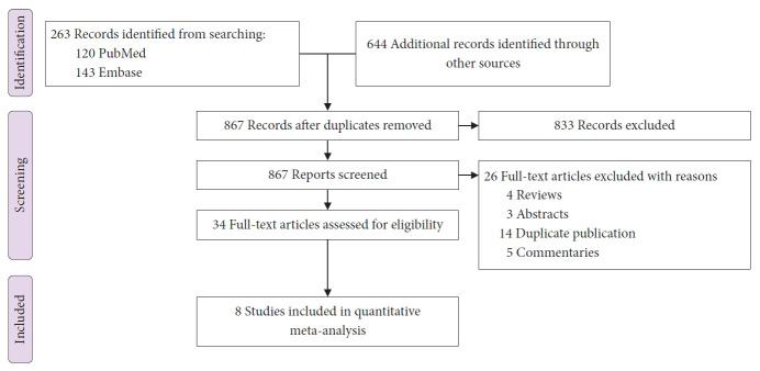 Efficacy of endoscopic ultrasound-guided biliary drainage of malignant biliary obstruction: a systematic review and meta-analysis of randomized controlled trials.