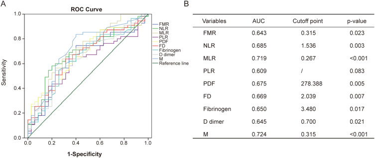 Clinical Prognosis and Nomograms for Hormone Receptor-Positive and Human Epidermal Growth Factor Receptor 2-Negative Metastatic Breast Cancer Patients Treated with Palbociclib and Endocrine Therapy.