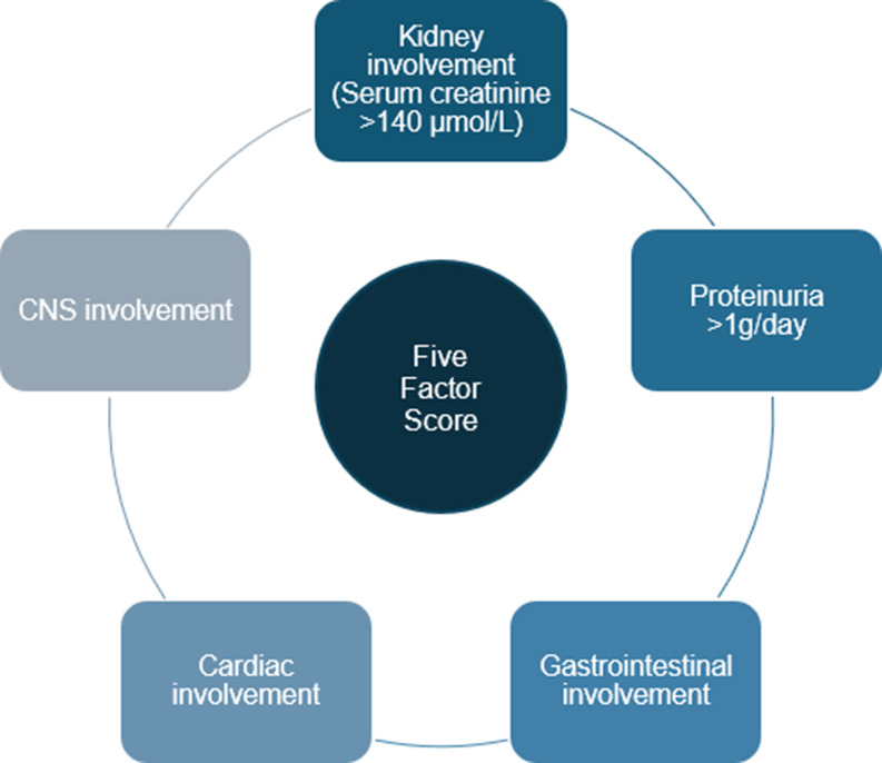 Cardiac Involvement in Eosinophilic Granulomatosis with Polyangiitis.