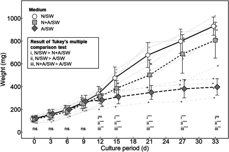 A Demonstration of Bromoform-Producing Gametophyte Culture for a Red Alga, Asparagopsis taxiformis in Laboratory Conditions