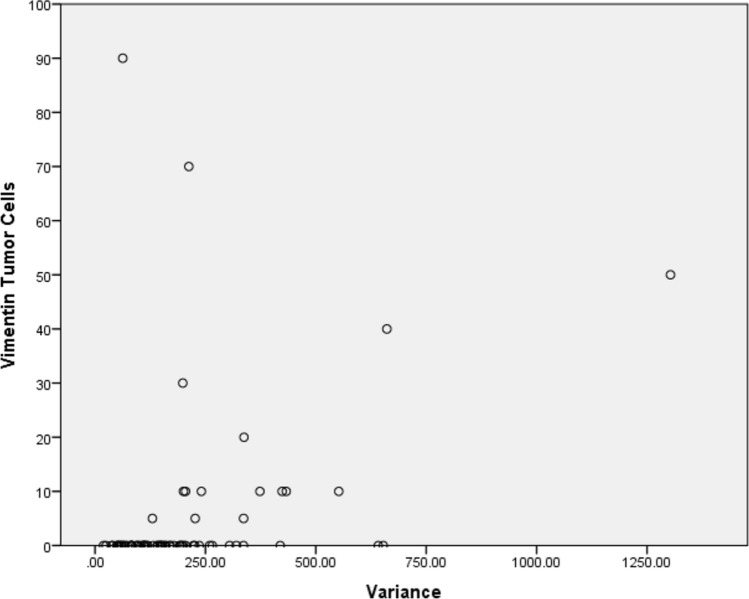 Associations between MRI radiomics analysis and tumor-micro milieu in uterine cervical cancer.