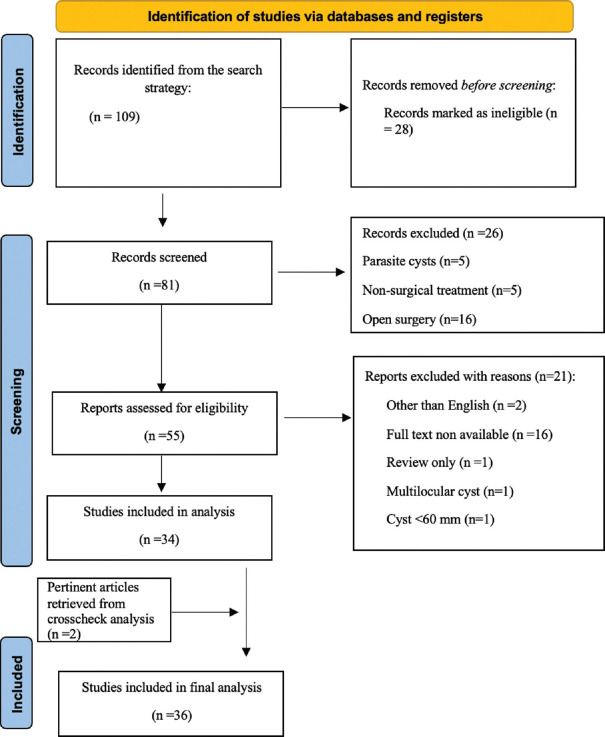 Minimally invasive surgery for giant splenic cysts.