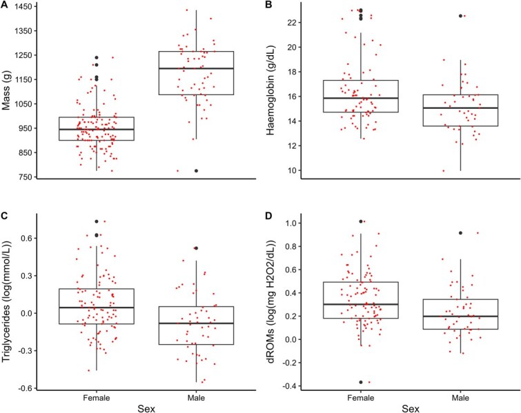 Physiological health of wintering glaucous-winged gulls in coastal British Columbia.
