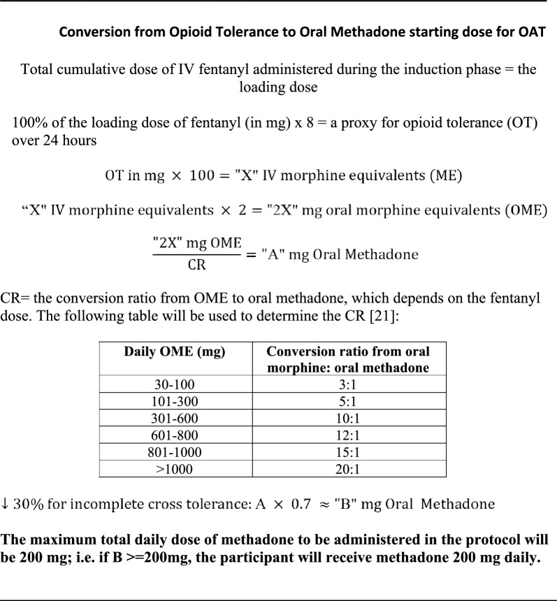 Rapid intravenous symptom-inhibiting fentanyl induction (SIFI) to optimize rotation onto oral opioid agonist therapy among individuals who use unregulated fentanyl: protocol for an open-label, single arm clinical trial.