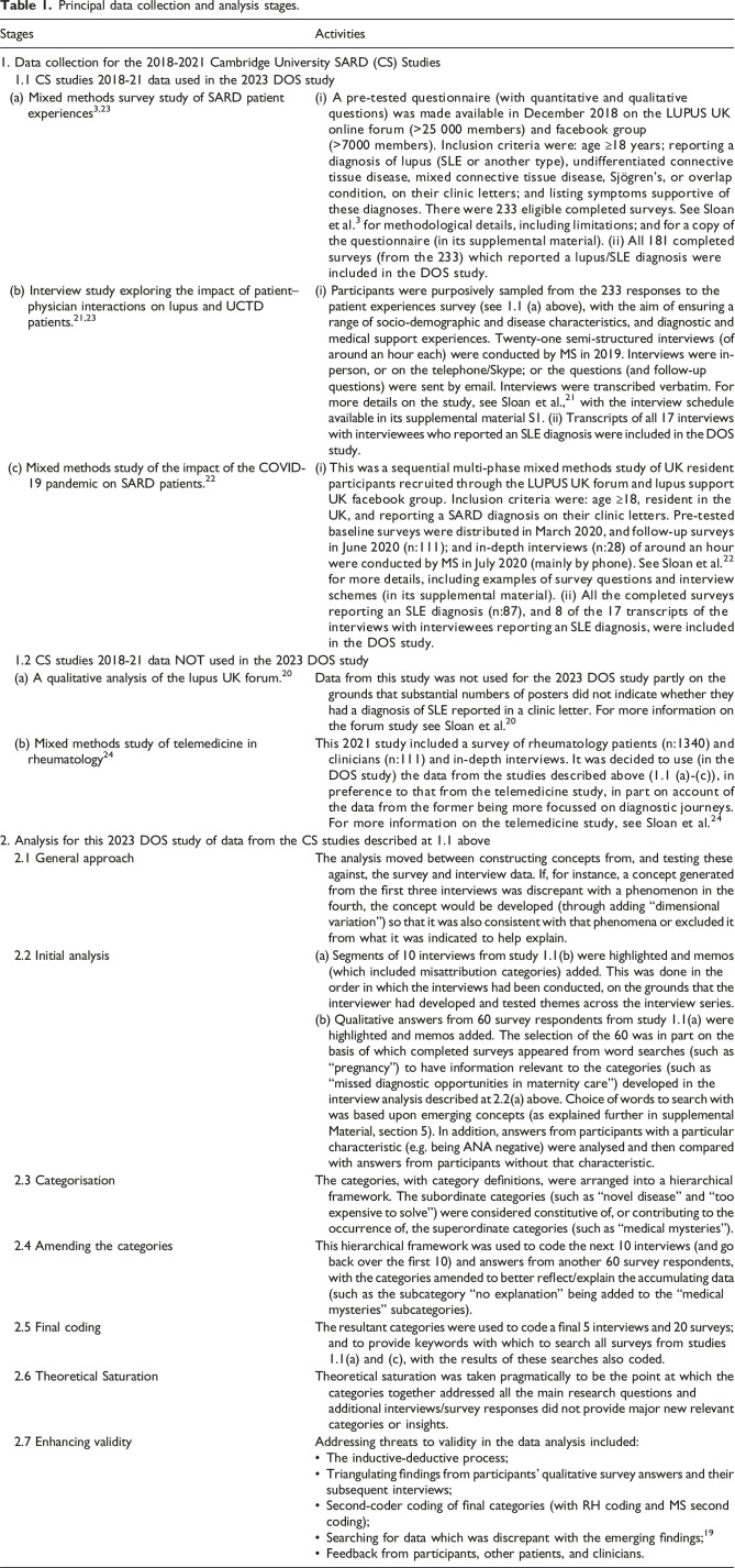 Diagnostic overshadowing in systemic lupus erythematosus (SLE): A qualitative study.