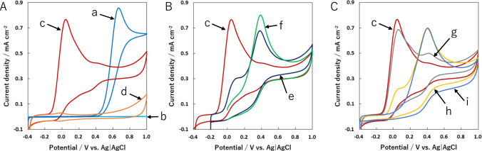 Low-overpotential and highly sensitive detection of NADH with electrochemically pretreated cup-stacked carbon nanofiber electrodes