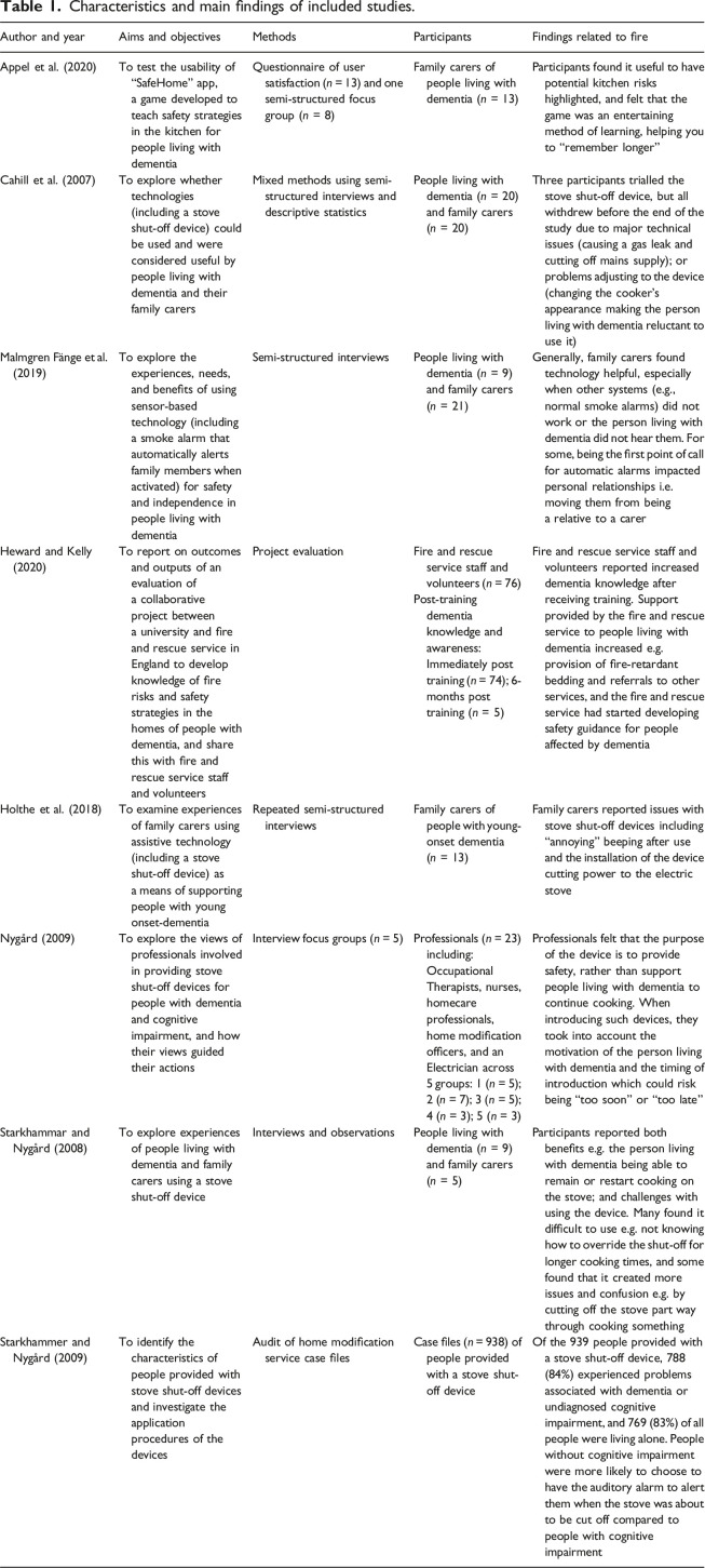 Fire risk and safety for people living with dementia at home: A narrative review of international literature and case study of fire and rescue services in England.