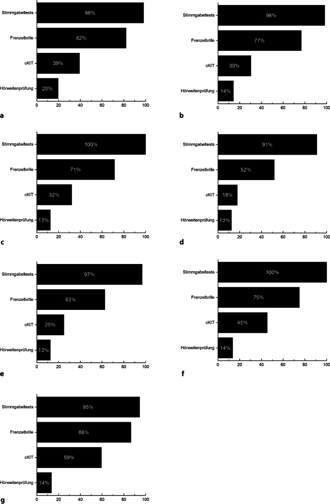 [Routine diagnostics prior to ear surgery-results of a survey among otorhinolaryngology departments in German-speaking countries. German version].