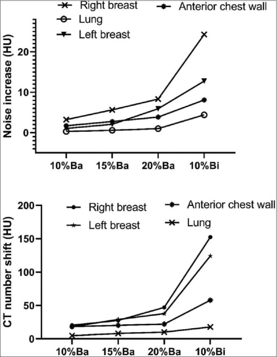 Balancing Radiation Dose Reduction and Image Quality in Chest Computed Tomography using Silicon Rubber-barium Sulfate Composite Shield.