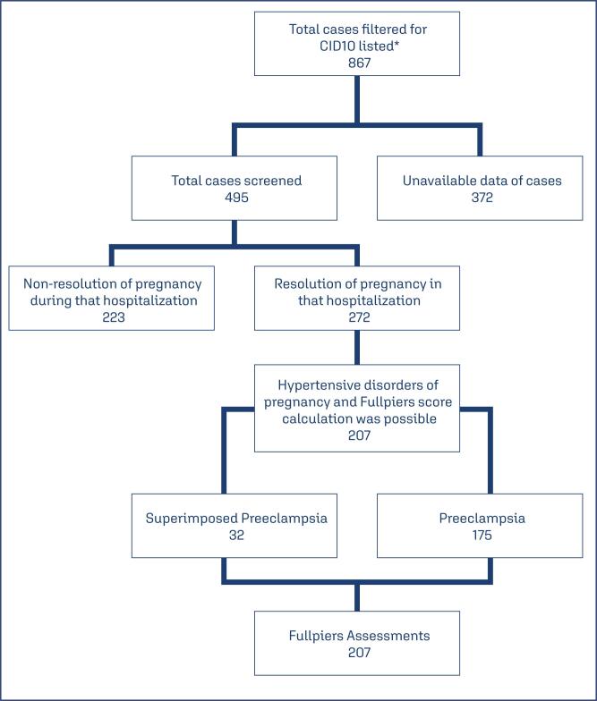 The accuracy of the fullPIERS model in predicting adverse maternal and perinatal outcomes: evidence from a tertiary care maternity unit.