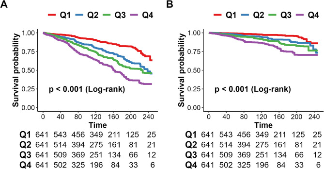 Association of weight-adjusted waist index with all-cause and cardiovascular disease mortality among rheumatoid arthritis population: a cohort study from the NHANES 1999-2018.