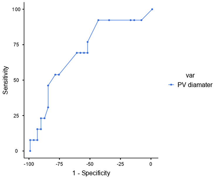 Effectiveness of VExUS scores for predicting mortality among patients followed up in the emergency department due to congestive heart failure: a prospective cross-sectional study.