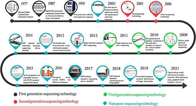 The crosstalk between host and rumen microbiome in cattle: insights from multi-omics approaches and genome-wide association studies.