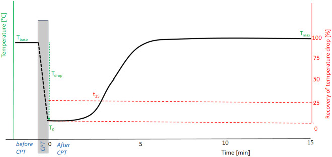 Pre-clinical evaluation of a low-cost tool for skin temperature measurements as a proxy to assess autonomic nerve function in leprosy neuropathy.