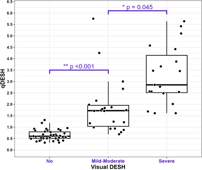 qDESH: a method to quantify disproportionately enlarged subarachnoid space hydrocephalus.
