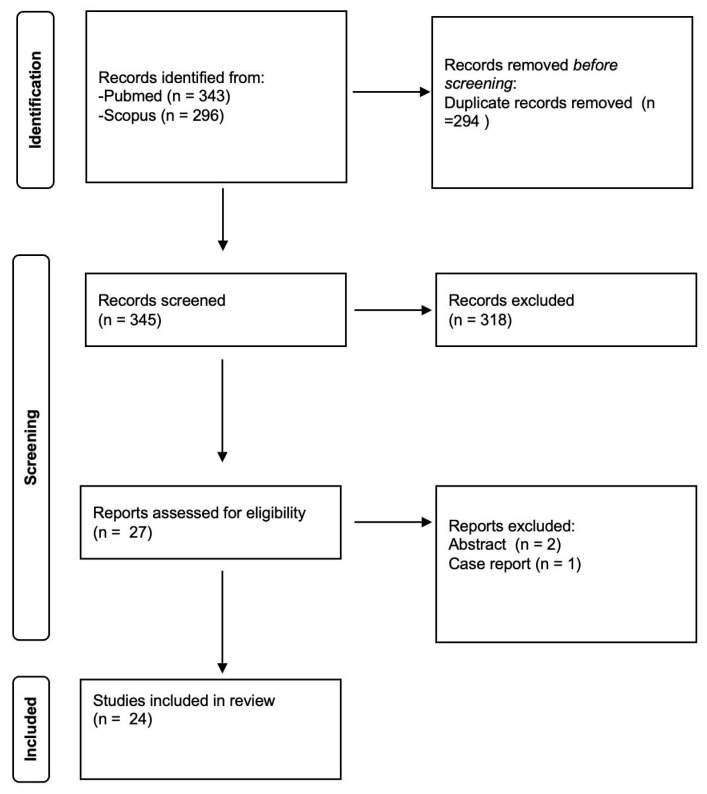 TACE Versus TARE in the Treatment of Liver-Metastatic Breast Cancer: A Systematic Review.
