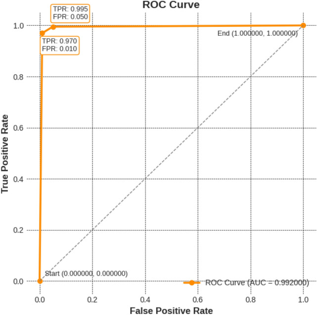 Real-time detection and localization of honeycomb defects in concrete pillars using hybrid deep learning models.