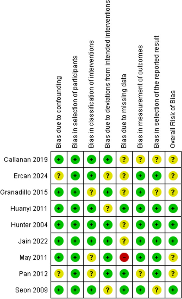 Arthroscopic screw versus suture fixation in tibial eminence fractures: a systematic review and meta-analysis.