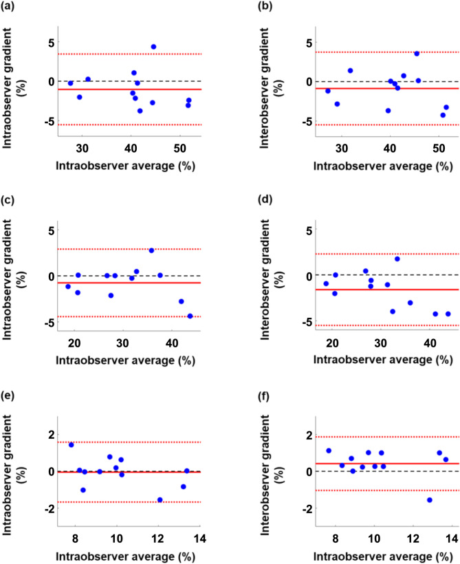 Left atrium phasic function decreases in adult patients with repaired tetralogy of fallot: a case-control study.