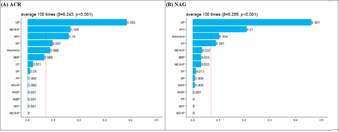 Association of multiple environmental toxicants with markers of early kidney injury in pregnant women: an exposome approach.
