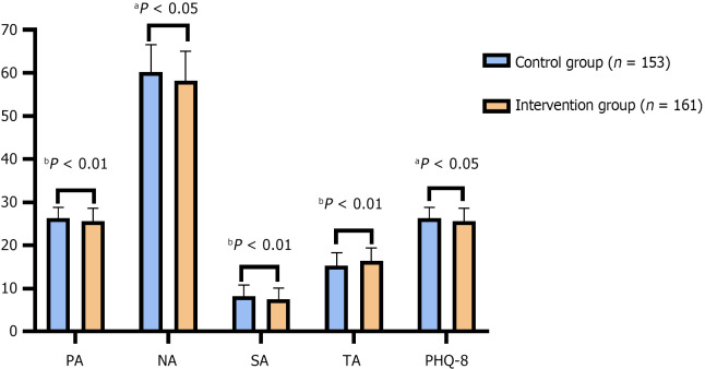Effects of combined preconception and prenatal myo-inositol, probiotics, and trace element supplementation on the outcomes of depressed mothers.