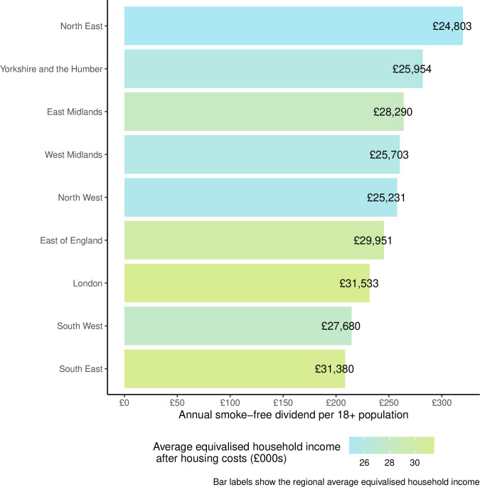 Potential smoke-free dividend across local areas in England: a cross-sectional analysis.