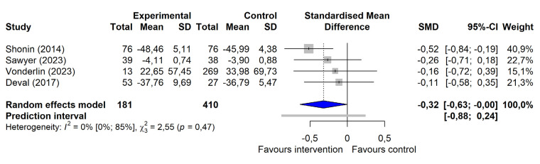 Effectiveness of leader-targeted stress management interventions: A systematic review and meta-analysis.