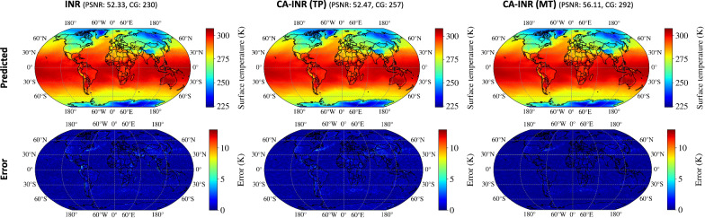 Context-aware implicit neural representations to compress Earth systems model data.