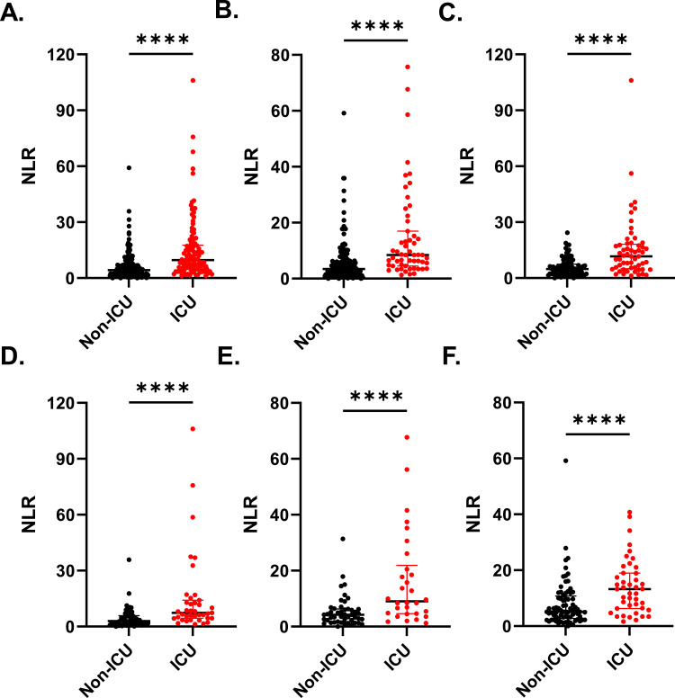 Correlation of Neutrophil-Lymphocyte Ratio and Critical Illness in Adults on Vancomycin: A Cross-Sectional Study.