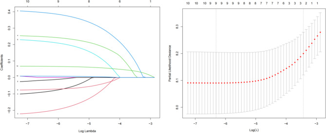 Interaction of triglyceride glucose index and weight-adjusted waist circumference index in the risk of diabetes: from a national cohort study.